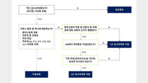 ‘신종마약’ 차단 빨라졌다…40일이면 ‘임시 마약류’ 지정