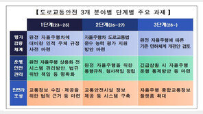 자율주행차 조건부 운전 면허 2028년 나온다