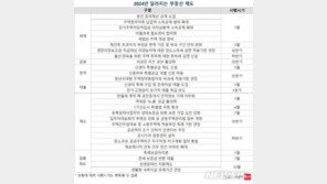 신생아특례대출·1기신도시특별법…내년 바뀌는 부동산 제도
