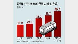 [단독]전기차 LFP배터리에 재활용-폐기물 부담금 추진… 中 배터리 겨냥 규제, ‘공급망 안보’ 재정비