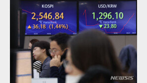 외국인 투자자 등록제 폐지…연말 ‘바이 코리아’ 이어질까