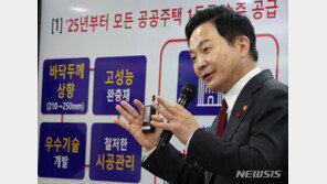 원희룡, 비대위원장설에 “무엇이든 해야 한다는 책임감 느껴”