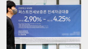 20대 청년, 소득 줄고 빚만 늘어…전월세 보증금 빼면 빈털터리