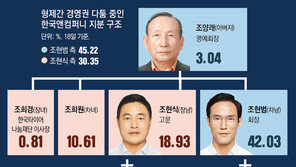 장녀-친척 가세… 한국타이어 ‘형제의 난’ 점입가경