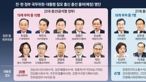 尹정부 장관 19명중 10명 ‘총선용 교체’ 논란