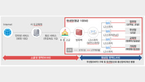 학교에 10기가 인터넷 구축해 디지털 교육 이끈다