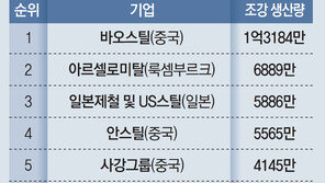 ‘美 산업화 상징’ US스틸, 일본제철 품에… 美 정계-노조 반발