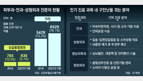 [단독]실명위기 미숙아, 안과의사 찾아 200km 거리 서울로