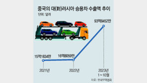 서방 제재 틈타… 중국車, 러 시장서 약진 