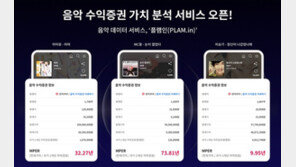  플램인, 음악 수익증권 가치 분석 서비스 오픈