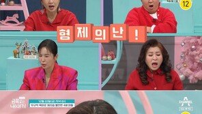 물고, 꼬집고…동생에게 폭력적인 ‘금쪽이’