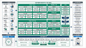 내년부터 산림청 임업직불금 온라인 신청 가능해진다