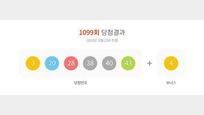 1099회 로또 1등 각 29억씩…자동 7명·수동 2명