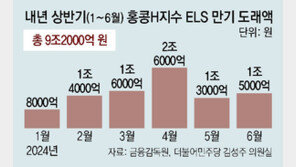 ‘홍콩 ELS’ 내달부터 손실 확정… 금감원 “분쟁 신속 조정” 불완전판매 유형화