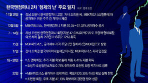 ‘한국앤컴퍼니 경영권 분쟁’ 조현범 승리… 법정공방 여지 남아 