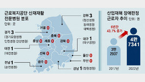 산재 느는데 11개 시도엔 전문병원 없어… “왕복 6시간 통원” 