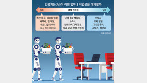 AI의 일자리 역습… “구글, 3만명 광고판매 조직 구조조정 추진” 