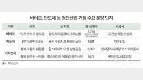부동산 축 ‘브레인시티’로 이동… 송도·용인 등 거점 분양 예고