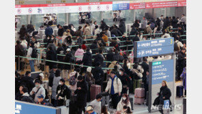 1~11월 해외여행 2030만명…방한관광객은 999.5만명