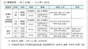 설 열차 승차권 예매 1월 8~11일…좌석 판매 비율 등 교통약자 편의↑