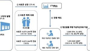 가상화폐로 90억대 비자금 조성 혐의…한컴 회장 차남 재판행