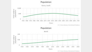 “한국인은 줄어드는데”…새해 첫날 전세계 인구 80억 돌파