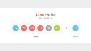 1100회 로또 1등 ‘17, 26, 29, 30, 31, 43’…보너스 ‘12’