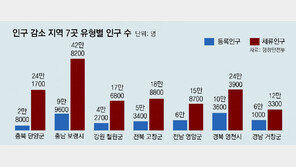 거주인구 줄어도 ‘생활인구’ 많은 곳엔 정부 지원 