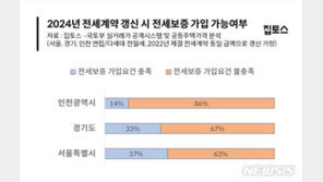 올해 갱신 예정인 빌라 3곳 중 1곳, 전세보증 가입 ‘불가’