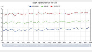 지난해 한반도 기온 관측사상 가장 높았다…최고기온 20도 육박