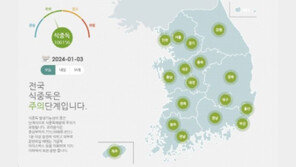 “아차, 변기 뚜껑”…용변후 무심코 내린 물 ‘식중독 위험’