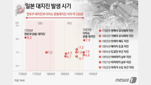규모 7.6의 노토 강진, 만약 수도 도쿄서 발생했다면?