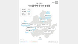 서울·수도권 아파트값 하락전환…“비수기·PF 불안 겹쳐”
