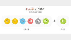 1101회 로또 1등 ‘6, 7, 13, 28, 36, 42’…보너스 ‘41’