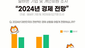 자영업자 10명 중 4명 “올해, 작년보다 희망적”