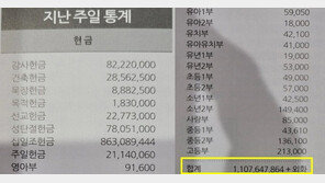 일주일에 11억, 헌금 전부 공개한 교회…“깨알 내역, 차라리 투명하네”