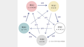 강기진 작명교육협회장, “이름에 ‘소리오행’ 반영해야”