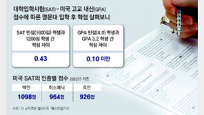 “SAT, 내신보다 학생능력 더 잘 평가”… 美 대입 논란 재점화