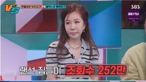 황현희 “투자로 개그맨 때보다 10배 벌어”