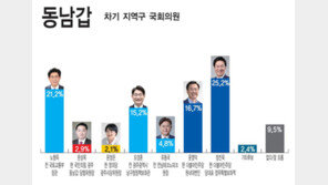 총선 앞둔 민주당 텃밭 민심은…현역 ‘좌불안석’