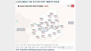 지난해 ‘노도강’, ‘금관구’ 집값 ‘뚝’…강남과 격차 더 커져