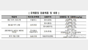 “어린이가 만드는데”…뜨개질 키트서 불임 유발 성분 검출