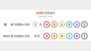 193회 연금복권 1등 당첨번호 ‘2조491905’…대박 명당 ‘인터넷’