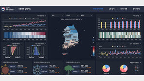100년 뒤 우리동네 날씨·강수량 어떻게…한눈에 쉽게 본다