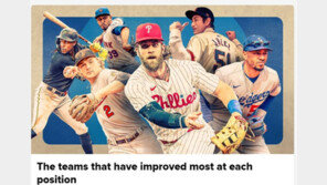 “이정후 영입한 샌프란시스코, 외야 보강 가장 잘된 팀” MLB닷컴