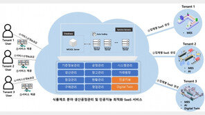 ‘식품제조업 MES도 OK’…더블유피솔루션즈, 클라우드형 스마트팩토리 솔루션 개발