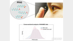 안경대신 콘택트렌즈 꼈는데 …“질병유발 물질 더 쌓여”