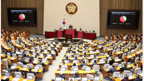 여당 “오늘부터 임시국회…중대재해법 주택법·개정안 해결 노력해야”