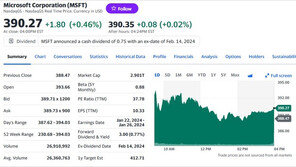 MS 0.46% 상승, 또 사상최고…시총 3조 달러 눈앞
