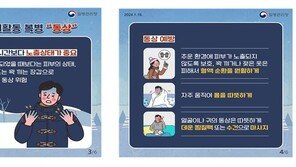 저체온증 등 한랭질환 20%, 등산·스키 ‘야외활동’ 중 발생